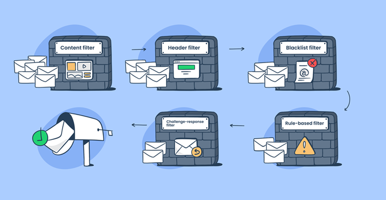 MX Spam Filter: La Barrera Definitiva Contra las Amenazas del Correo Electrónico